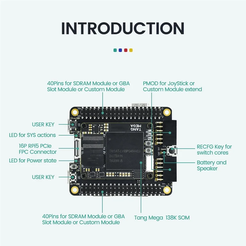 ABSQ-For Sipeed Tang Console 138K FPGA High-Perf Compact Retro Game Console For Raspberrypi 5 Pcie HAT