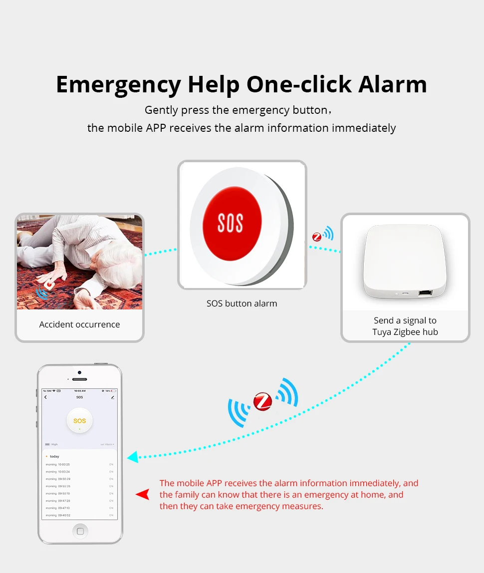 Умная кнопка экстренного вызова Tuya Smart ZigBee SOS для пожилых людей и детей, поддержка Home Assistant и Zigbee2mqtt