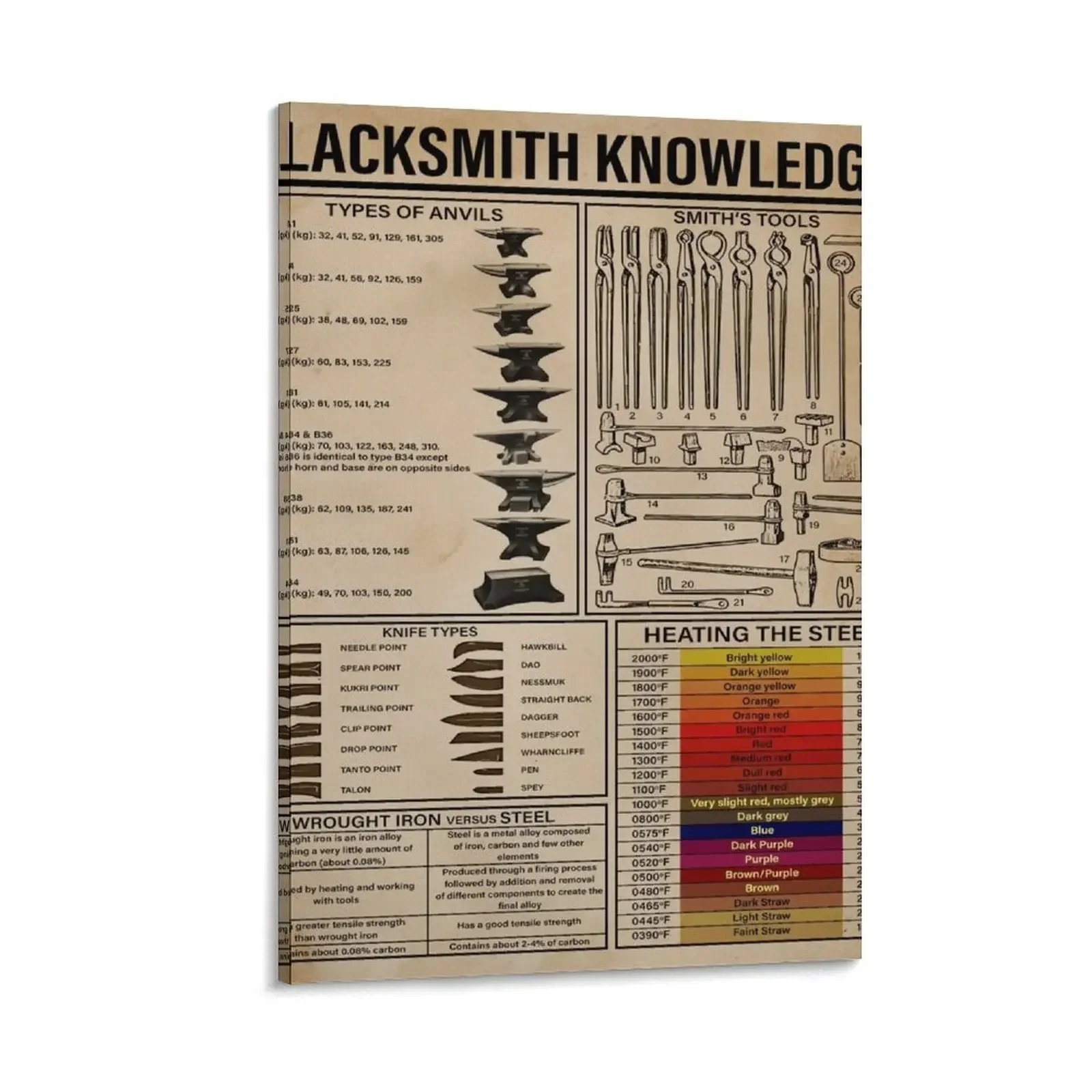 

Blacksmith Knowledge Canvas Painting room decor wall art canvas painting decorative pictures for living room