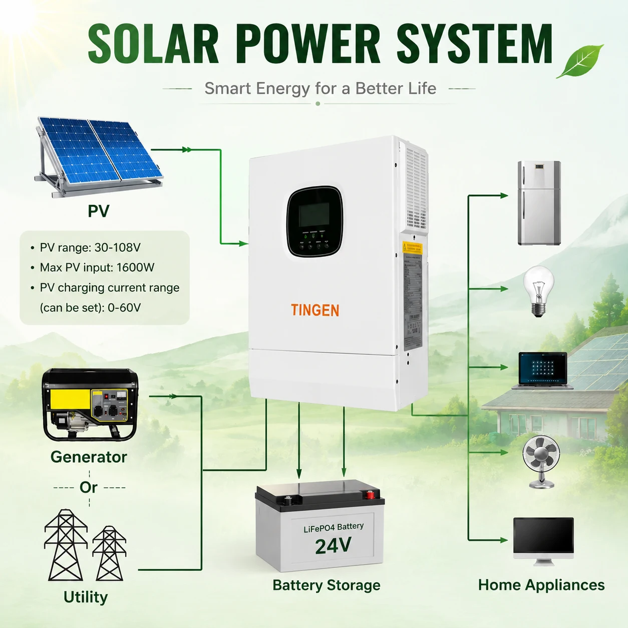 3KW Hybrid Solar Inverter 24V DC to 110V/120V AC Single Phase Pure Sine Wave Inverter with 100A Charger 1600W PV Input for Home Solar System