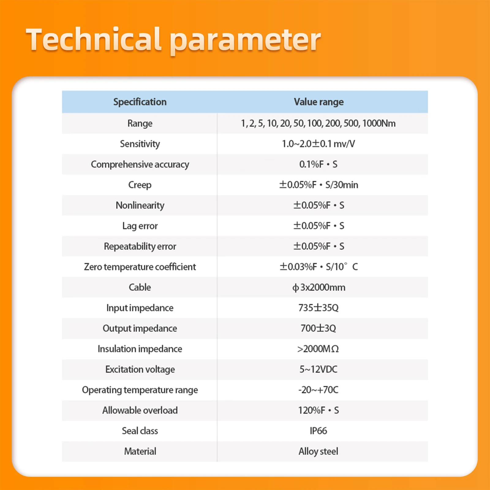 Static Torque Load Cell Sensor with Digital Force Gauge ,Rotation Torque Measurement,Rotation and torsion force,High Preision
