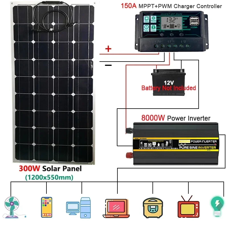 

110V/220V Power System 300W Solar Panel with 150A Charge Controller 6000W 12V to 220V Inverter Emergency Power Generation Kit