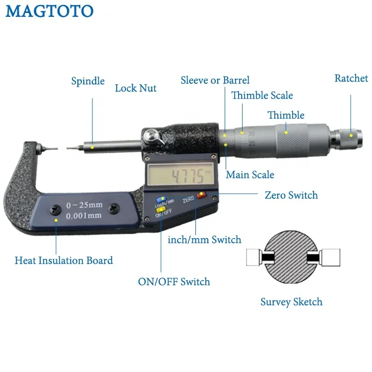 yyhcChina wholesale precise three point digital outside micrometer