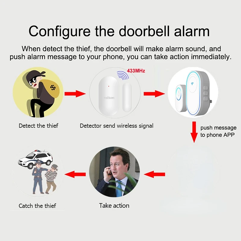 433Mhz 초인종 경보 시스템 스마트 초인종 무선 스트로브 사이렌 58 사운드 라이트 사이렌 호환 433MHz 무선 센서, 도어벨 경보 시스템 스마트 초인종
