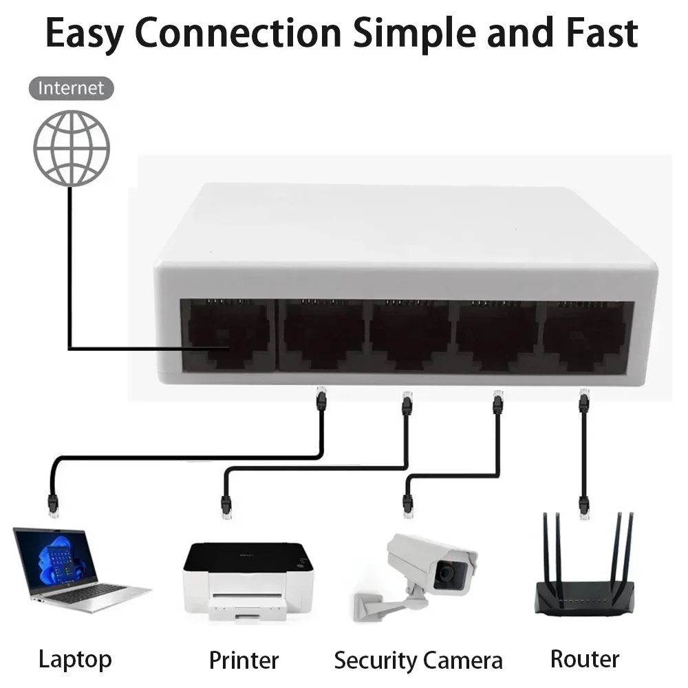 Imagem -04 - Switch Fast Ethernet Network Hub de Porta Rj45 Expansão da Internet Plug And Play Câmera ip Doméstica 100 Mbps 1000mbps Portas