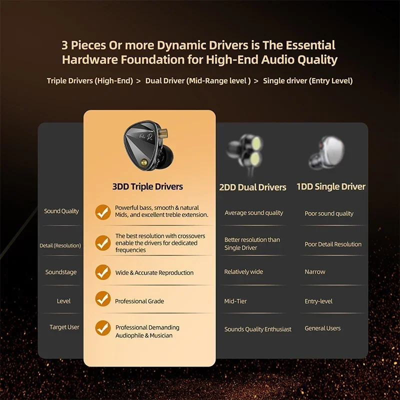 KZ Vader Pro Wired In-Ear HIFI Earphones 3 Dynamic Drivers Unit Per Side 1 Excellent Acoustic Curve Free Turning Earbuds Gifts