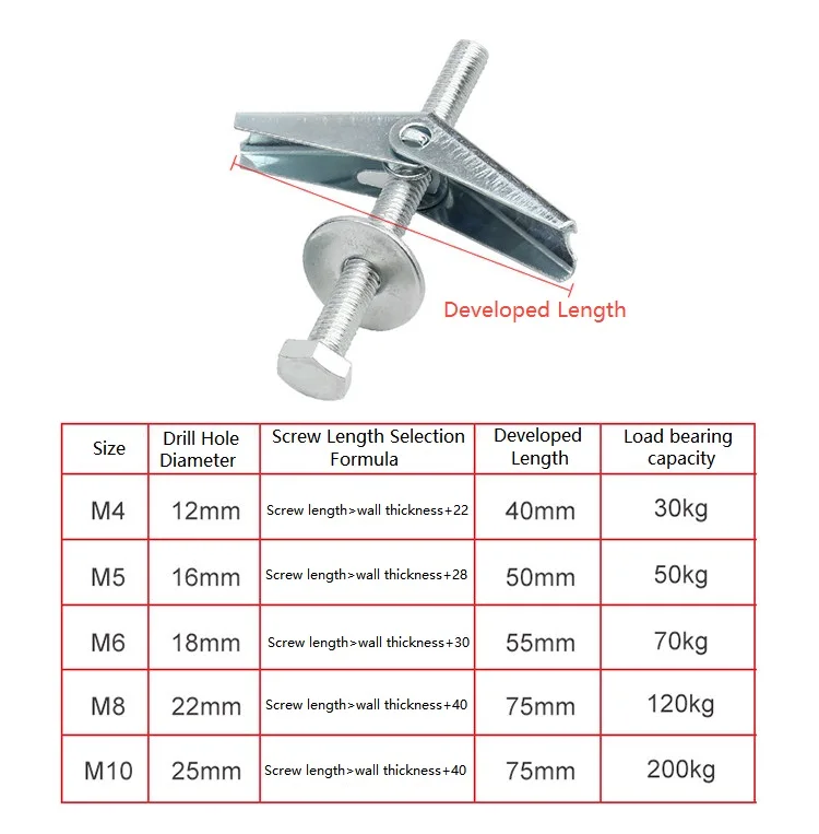 M3 M4 M5 M6 M8 M10 M12 Zinc Plated Carbon Steel Heavy Duty Hollow Wall Anchors For Drywall Ceiling Toggle Bolts Wing Nut Kit