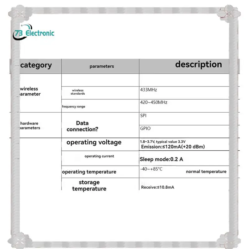 

24-часовая доставка 5X SX1278 Модуль Lora Lora 02 433M Модуль адаптера Беспроводная передача Модуль связи SPI