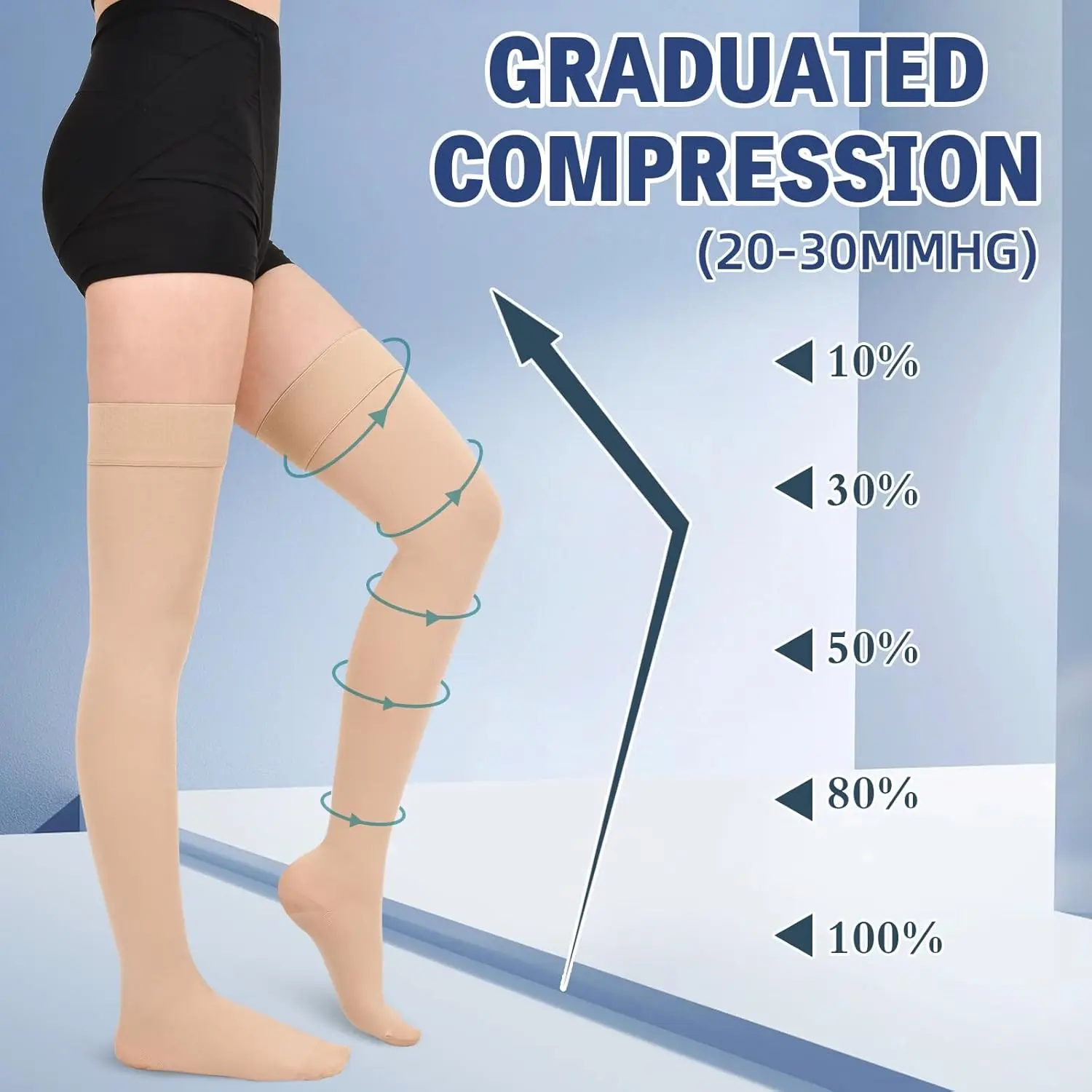20-30 mmHg Compression Stockings for Women & Men,Thigh High Support Graduated for Treatment Varicose Veins Swelling-Closed