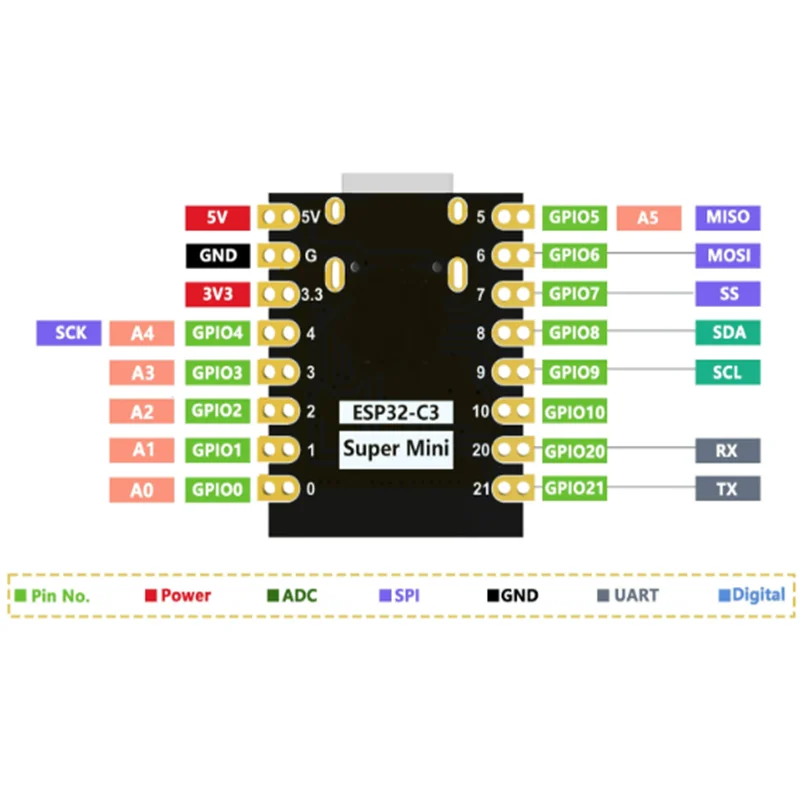 ESP32-C3 Development Board ESP32 SuperMini Development Board ESP32 Development Board WiFi Bluetooth