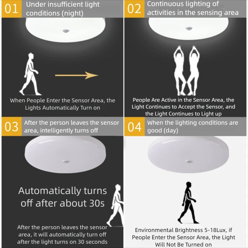LED Ceiling Light with Motion Sensor Human Infrared Sensing Light Staircase Garage Corridor Warehouse Indoor Lighting Fixtures