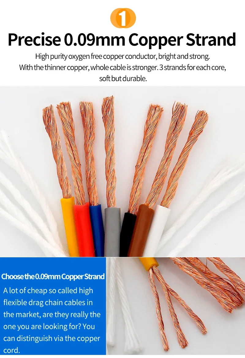 Hochflexibles, abgeschirmtes, ummanteltes CNC-Kabel, 2, 3, 4, 5, 6, 7, 8-adriges Schleppkettenkabel, 20, 18, 17, 15, 13 AWG, TRVVP-Biegungskabel für Roboterarm – Detail 6