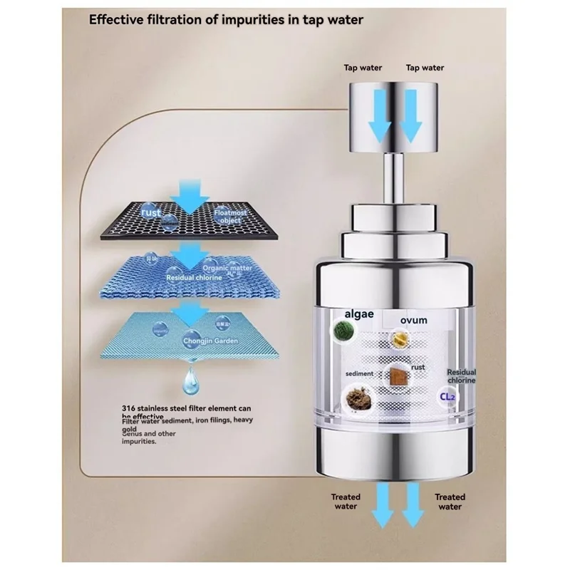 ABVJ-Kitchen Faucet Filter Extender House Hold Tapwater Purifiersplash-Proof Nozzle Filter Purifier Artifact