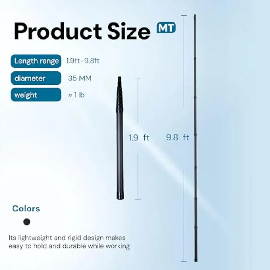 description