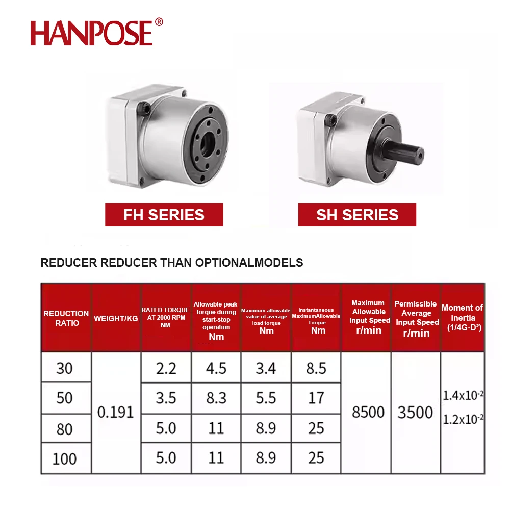 SH/HF Harmonic Drive Motor Integrated Motor Suitable for 42 Motors Industrial Robots High-Precision Harmonic Drive Unit