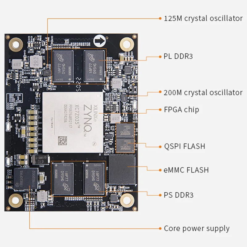 ALINX AC7Z035B Xilinx ZYNQ 7000 SOM FPGA Core Board XC7Z035 ARM 7Z035 макетная демо-система на модуле