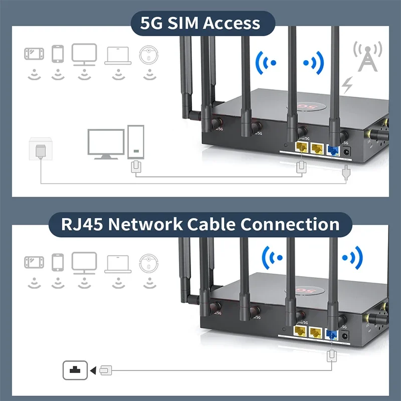 GT01 5G CPE Router Dual Band 1800Mbs WiFi 6 Mesh ripetitore segnale esterno amplificatore di rete Wireless con Slot per scheda SIM