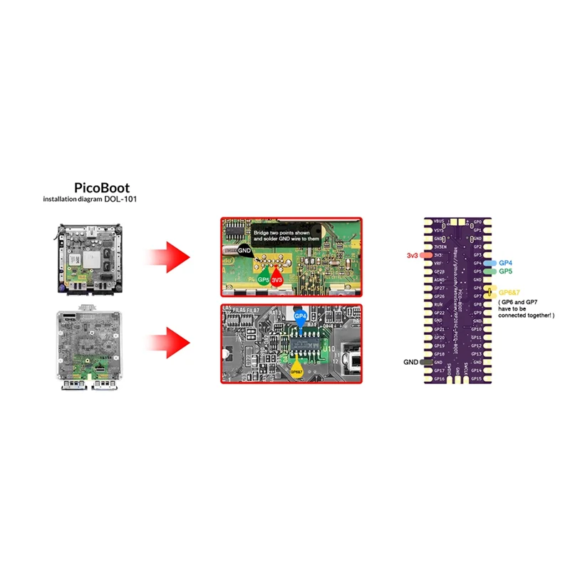 PicoBoot Board Kit +SD2SP2 Adapter for Raspberry Picoboot Pi Pico Board IPL Replacement Modchip for GameCube Console