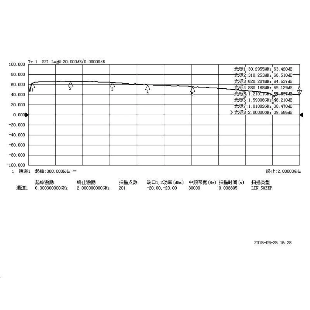 Imagem -04 - Lna Amplificador rf 1mhz a 2000mhz 64db Ganho Baixo Ruído rf Power Módulo Amp Uhf hf Vhf fm Rádio Amador 433mhz 315mhz