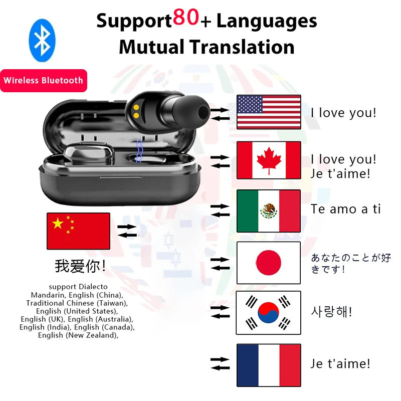 Écouteurs sans fil Bluetooth TWS, 80 langues, traduction instantanée