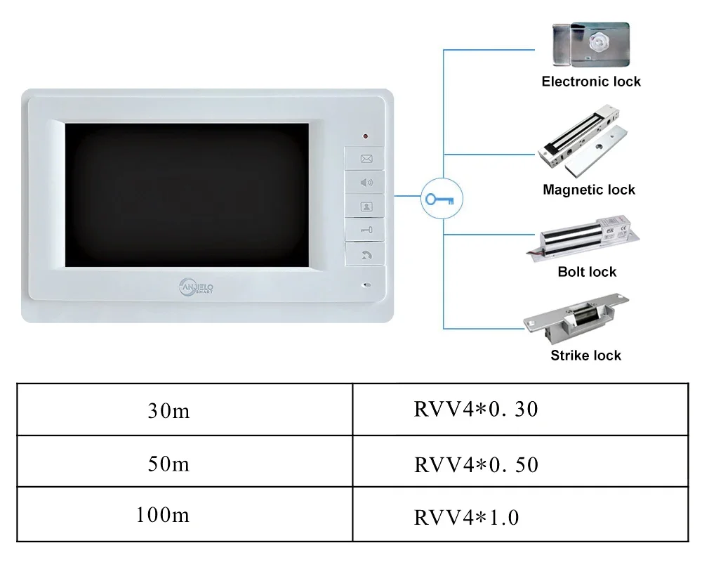 Anjielosmart Wired Video Intercom System for Home Door Phone with Camera Apartment Monitor 7 Inch Intercom in Private House