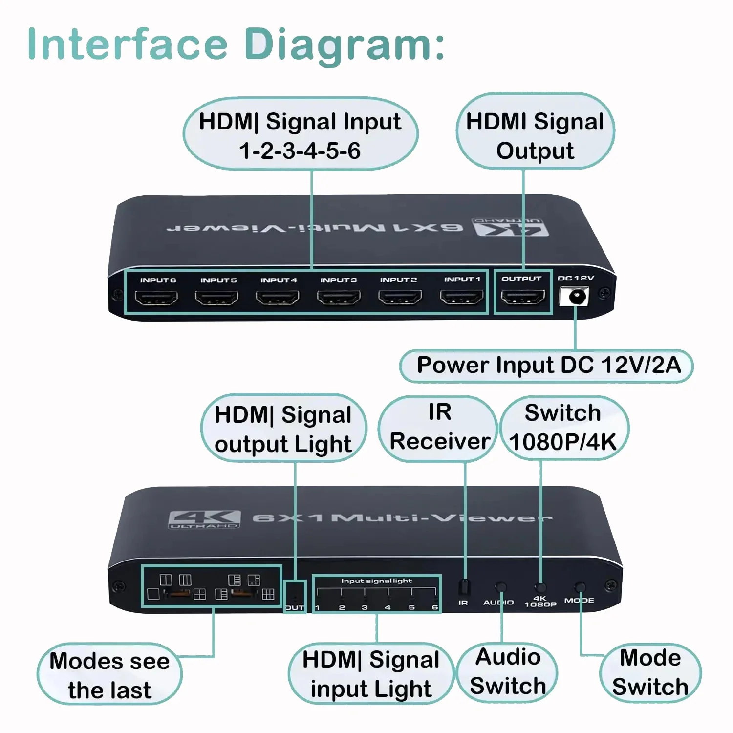 4K HDMI Multi-viewer 6 in 1 Out 1080P Video Viewer Seamless Switcher 6x1 with 9 Viewing Mode for 6 Source Displayed on 1 Monitor