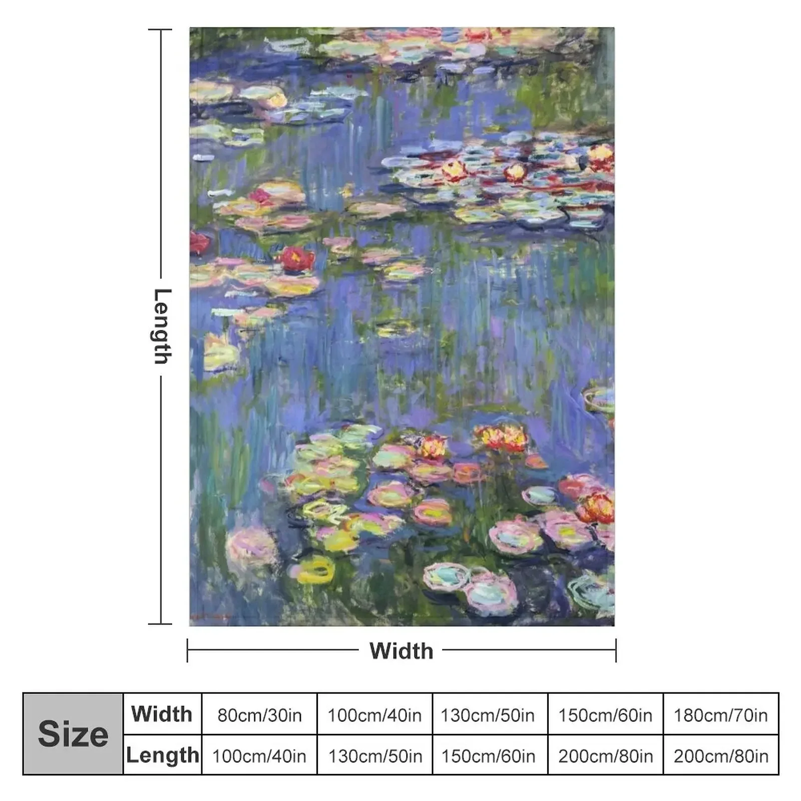 Monet - Water Lilies, 1916 Throw Blanket Blankets For Baby Camping valentine gift ideas Blankets