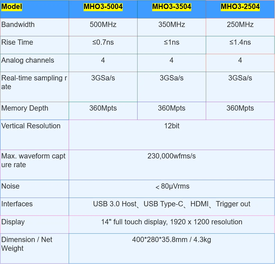 Micsig Oscilloscope MHO Series MHO3-5004/MHO3-3504/MHO3-2504 500/350/250MHz  Sampling Rate 3GSa/s  Memory Depth 360Mpts  4Ch