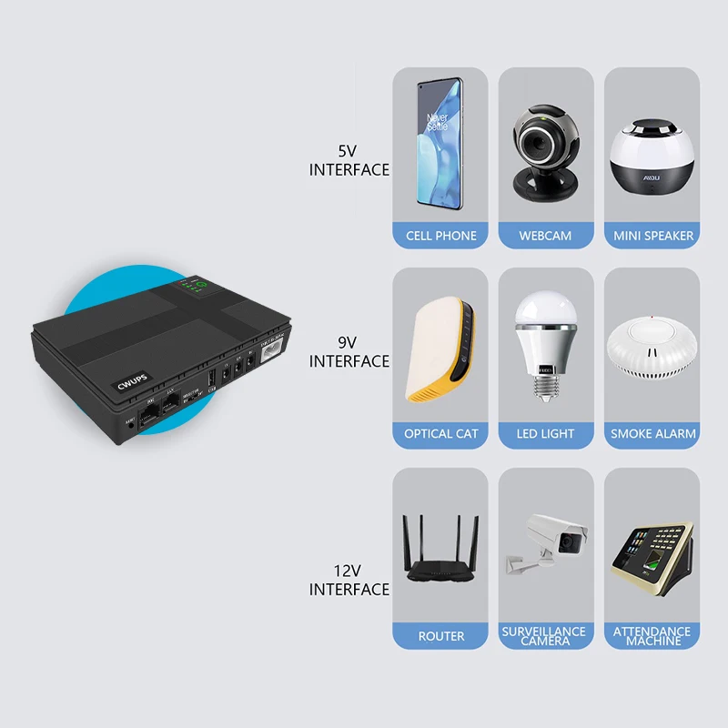 Imagem -04 - Cwups sem Break Fonte de Alimentação de Backup Mini dc Ups Wi-fi Router e Modem Câmera de Segurança 18w 10400mah 12v 9v 5v