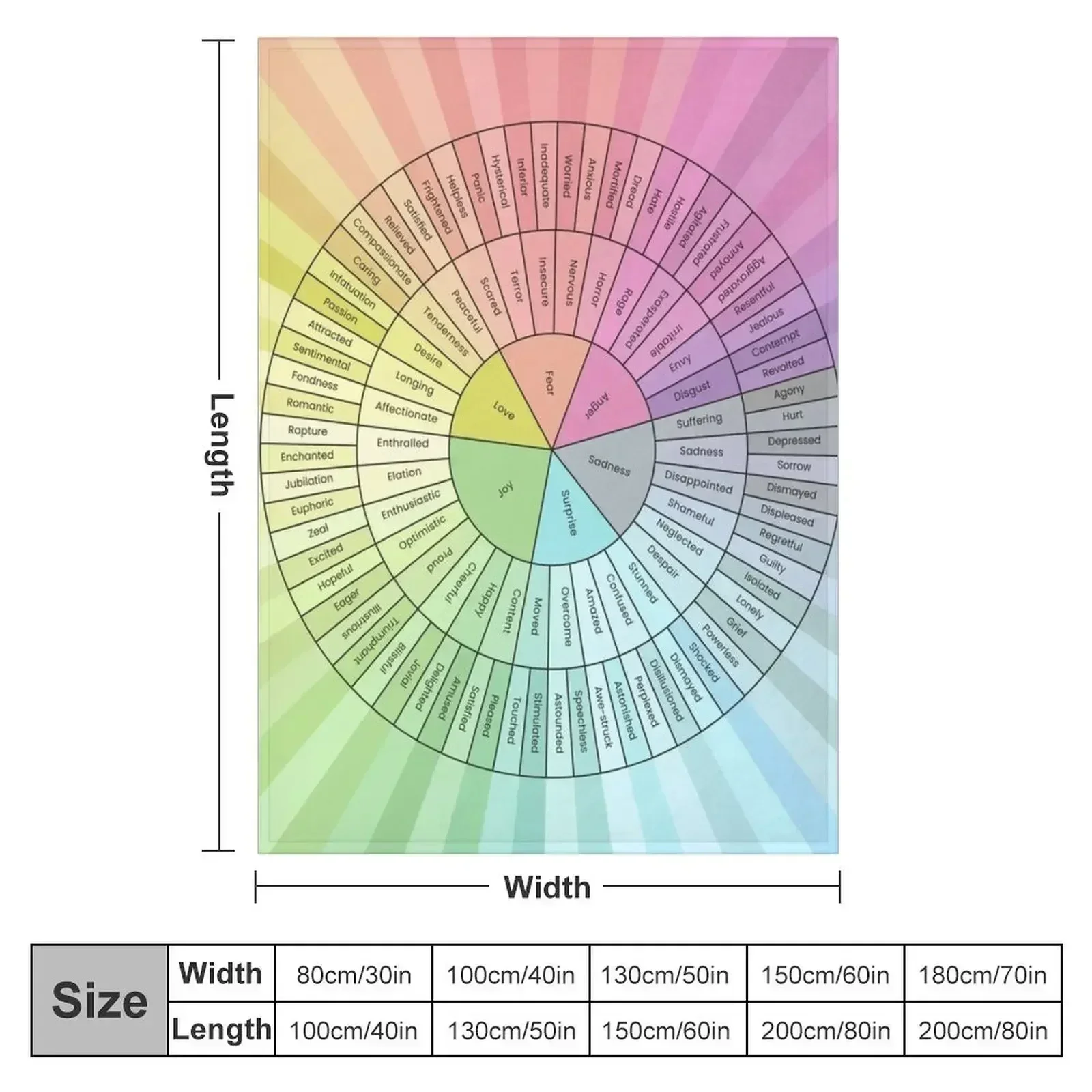 Emotion Wheel Chart Throw Blanket Cute Luxury Brand Blankets