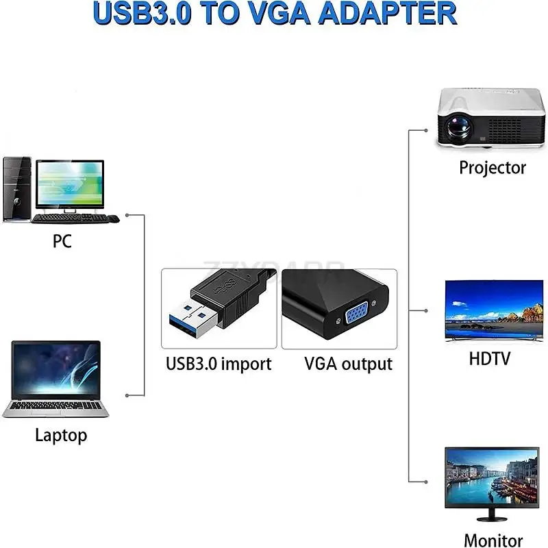 Kabel Video konverter Multi tampilan, USB 3.0 ke VGA 1080P Untuk proyektor Laptop Monitor PC TV