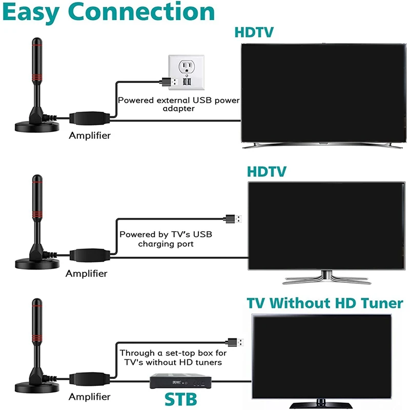 HD Indoor TV Antenna,Indoor Digital TV Antenna 120 Miles With Signal Amplifier Support 4K/1080P/UHF/VHF/Freeview HDTV