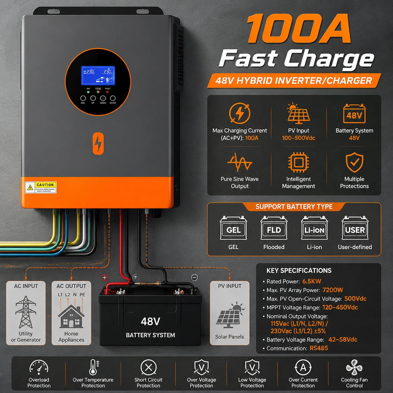 PowMr 6500W 48V Hybride Solar  - Charge Controller Solar recensie en prijs