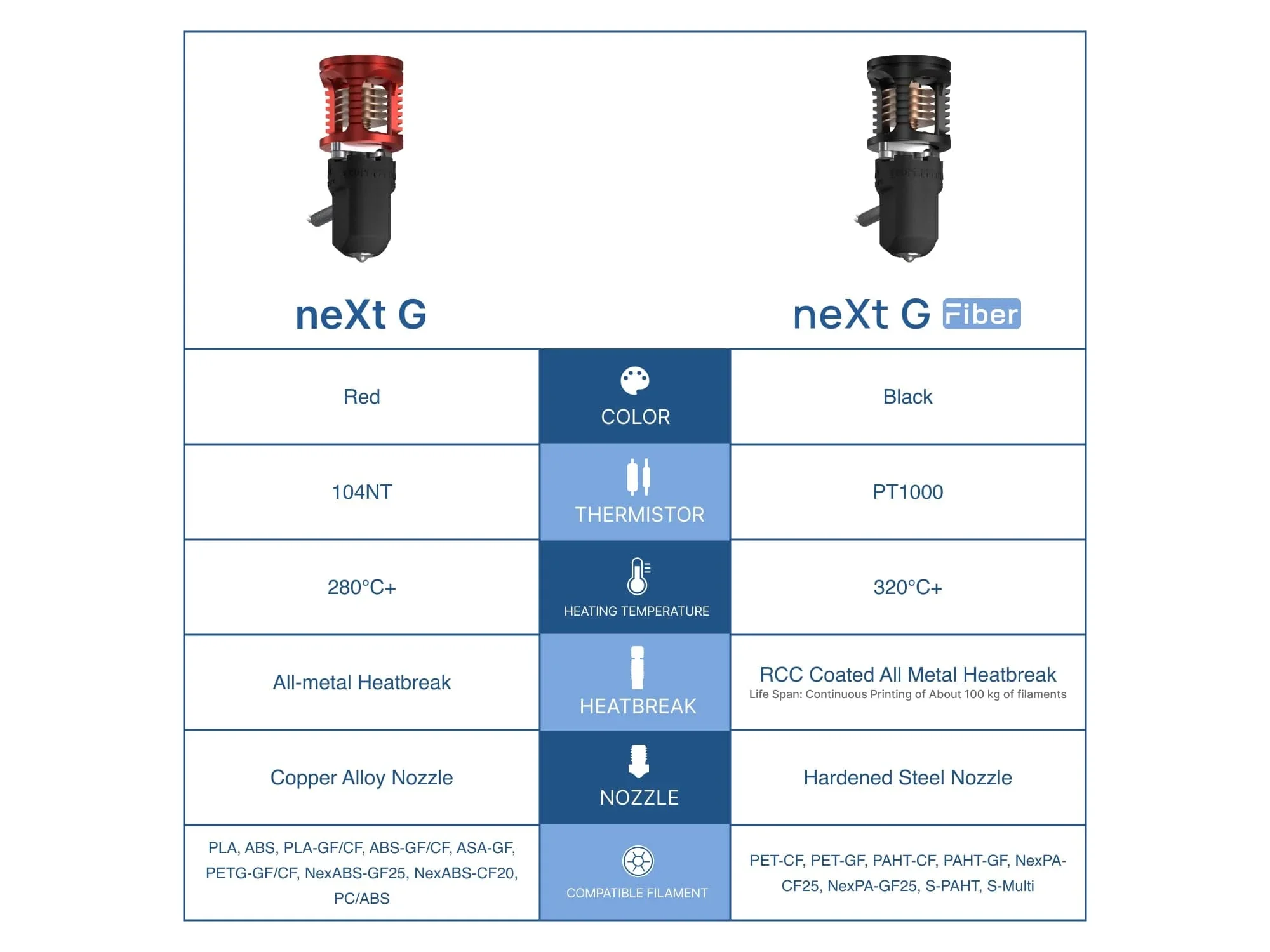 Phaetus Next G Hotend Next G Fiber Hotend High Flow Rate Detachable V6 Nozzles Compatible with Voron Prusa Mk2 Mk3 Creality 3