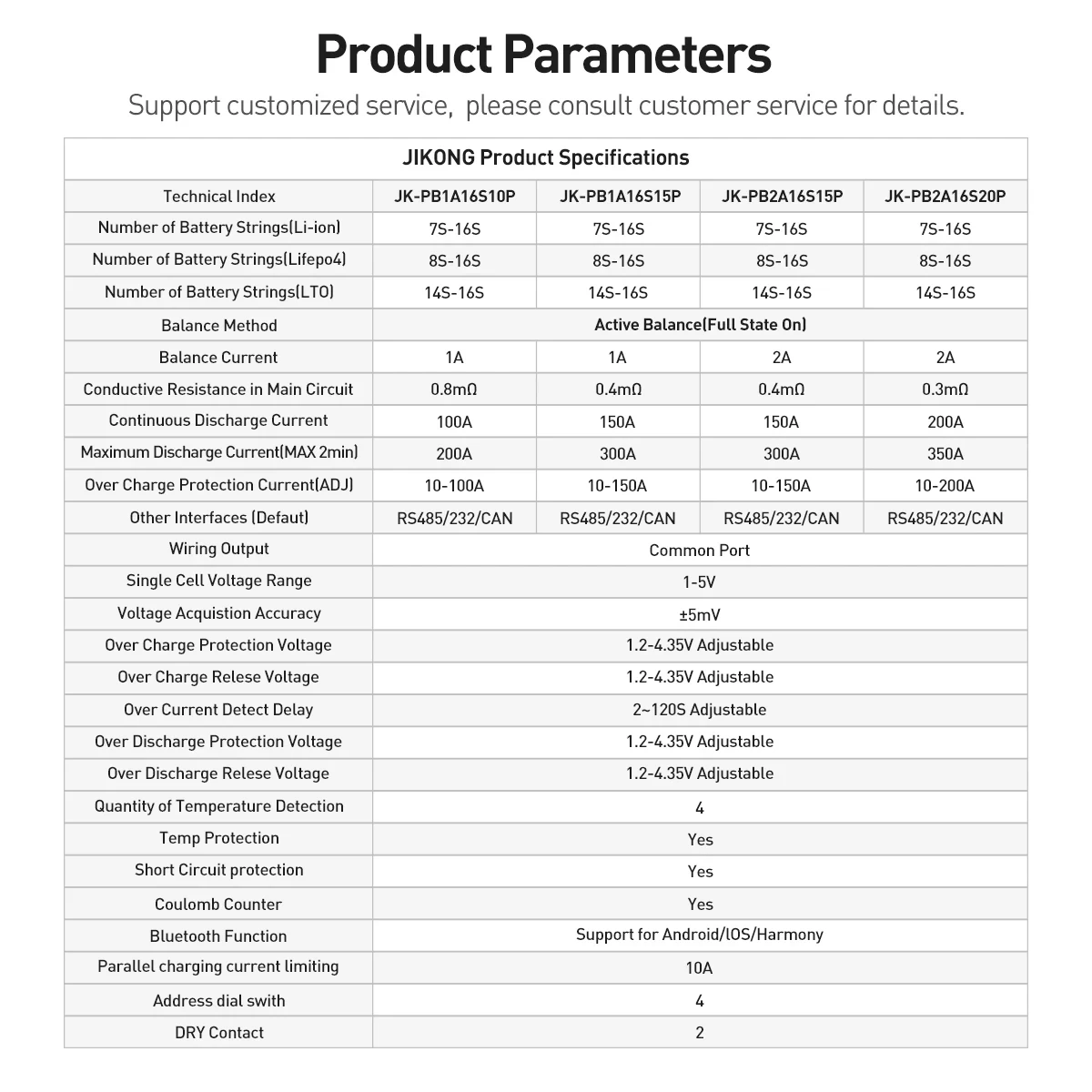 Умный инвертор JIKONG BMS с дисплеем 4,3 дюйма, 8S-16S, 100A-200A, 8S-16S Lifepo4/Li-ion/LTO, умный активный балансир для домашнего хранения энергии