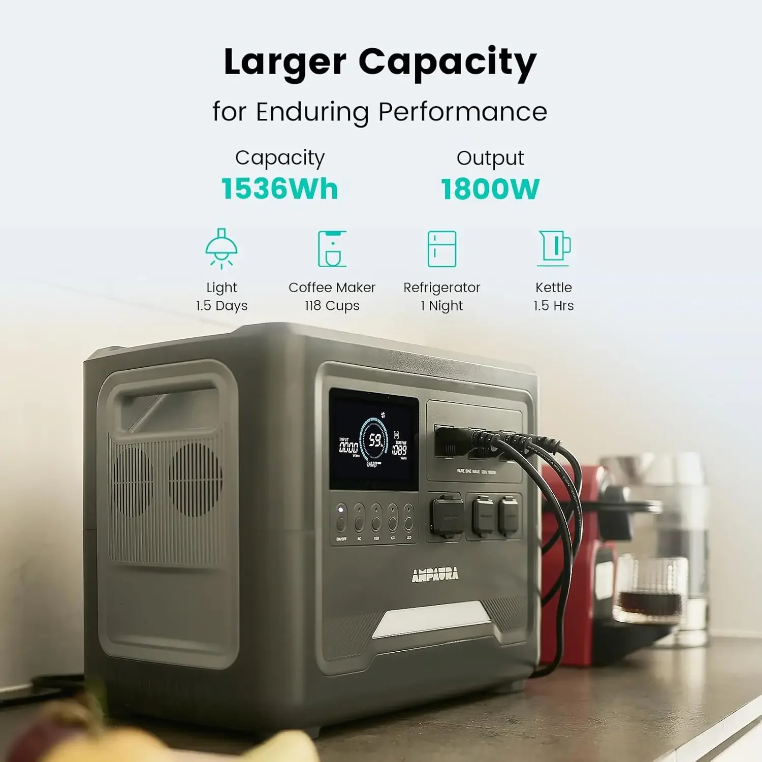 Portable Power Station, 1536Wh LiFePO4 Battery, 1800W(3600W Surge) AC Outlet, 100W USB-C Output, Solar Powered Generator