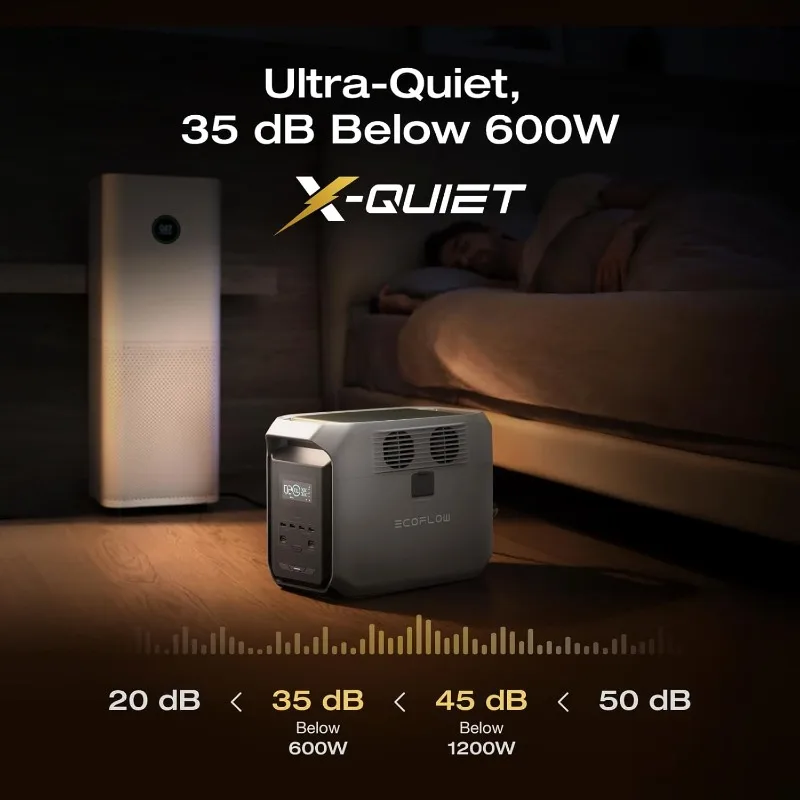 Portable Power Station DELTA 3 1500, 1536Wh LiFePO4 Battery Power Station, 6X1800W (X-Boost 2200W) AC Outputs, Ultra- image 5
