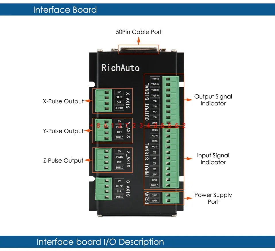 RichAuto DSP DSP A11 A12 A15 A18 connect board only 3 axis motion control system with English language