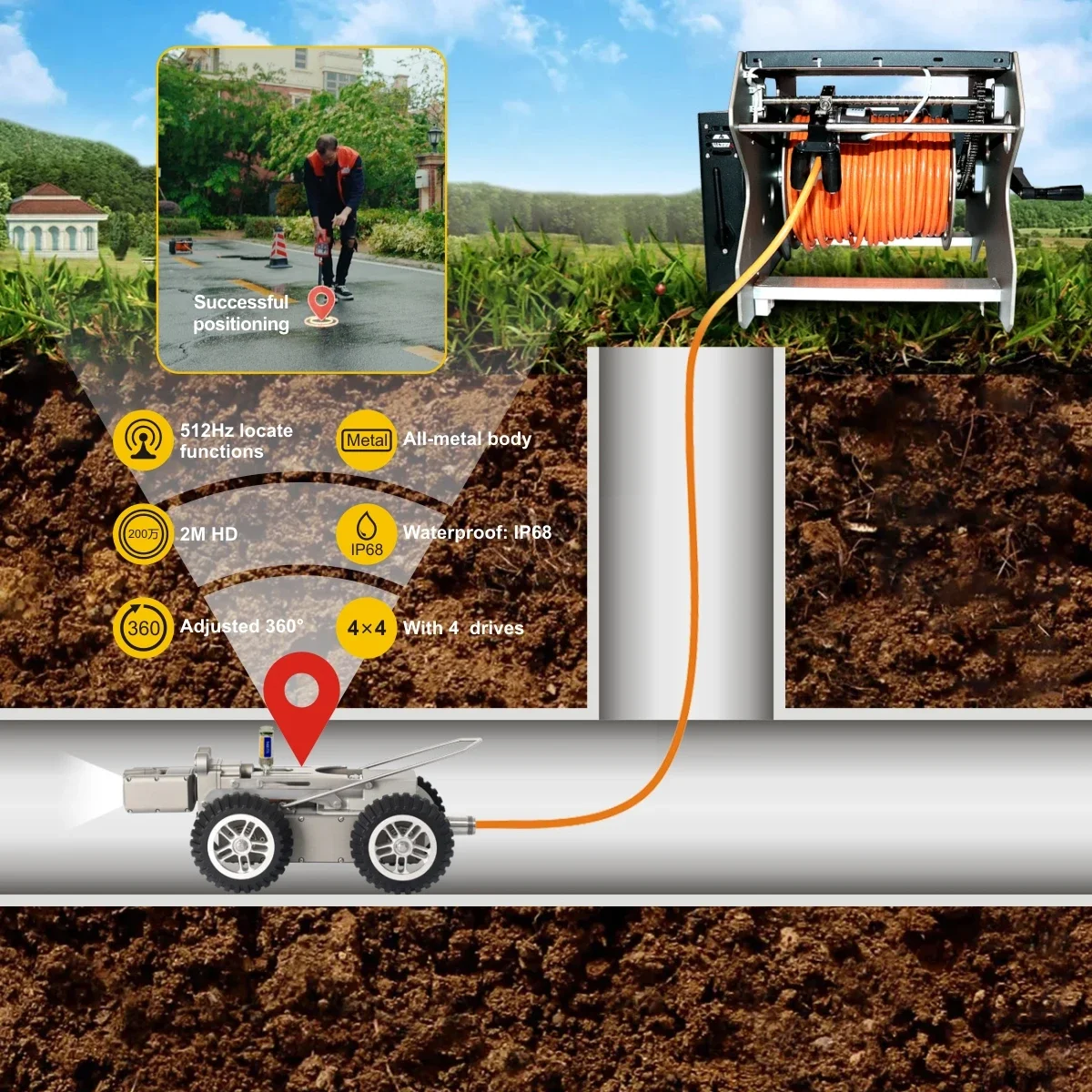 Sewer Pipe Inspection Camera Robot, SYANSPAN 360 Rotation Endoscope Crawler Drain Sewer Municipal Pipeline 512Hz Location