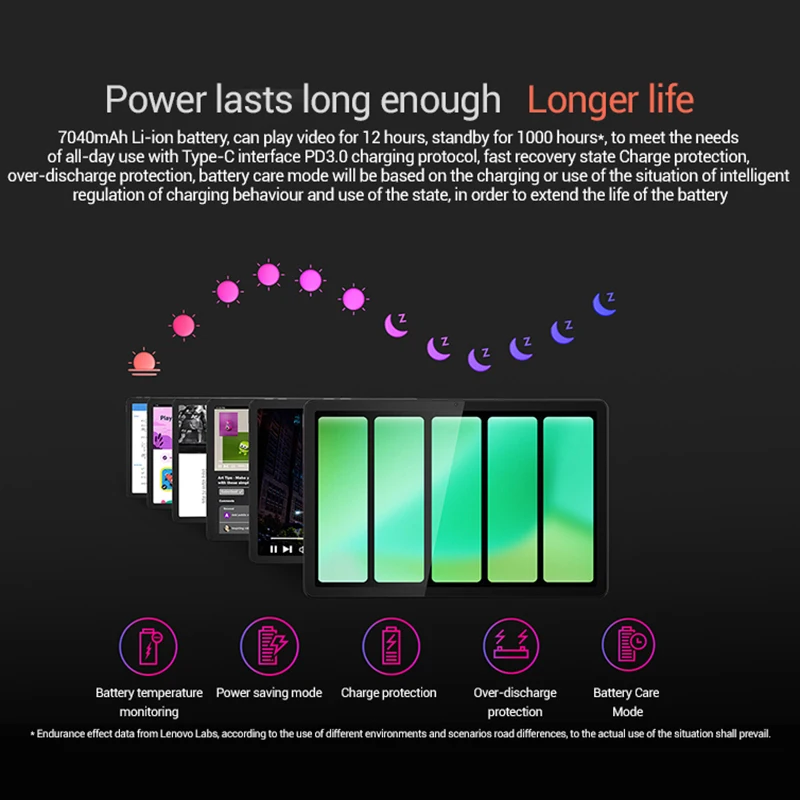 البرامج الثابتة العالمية 8GB 128GB الأصلي الجديد لينوفو منصات Zhaoyang Tab K10 M11 10.95 '90 هرتز MTK Wifi /LTE Helio G88 أقراص 7040mAh