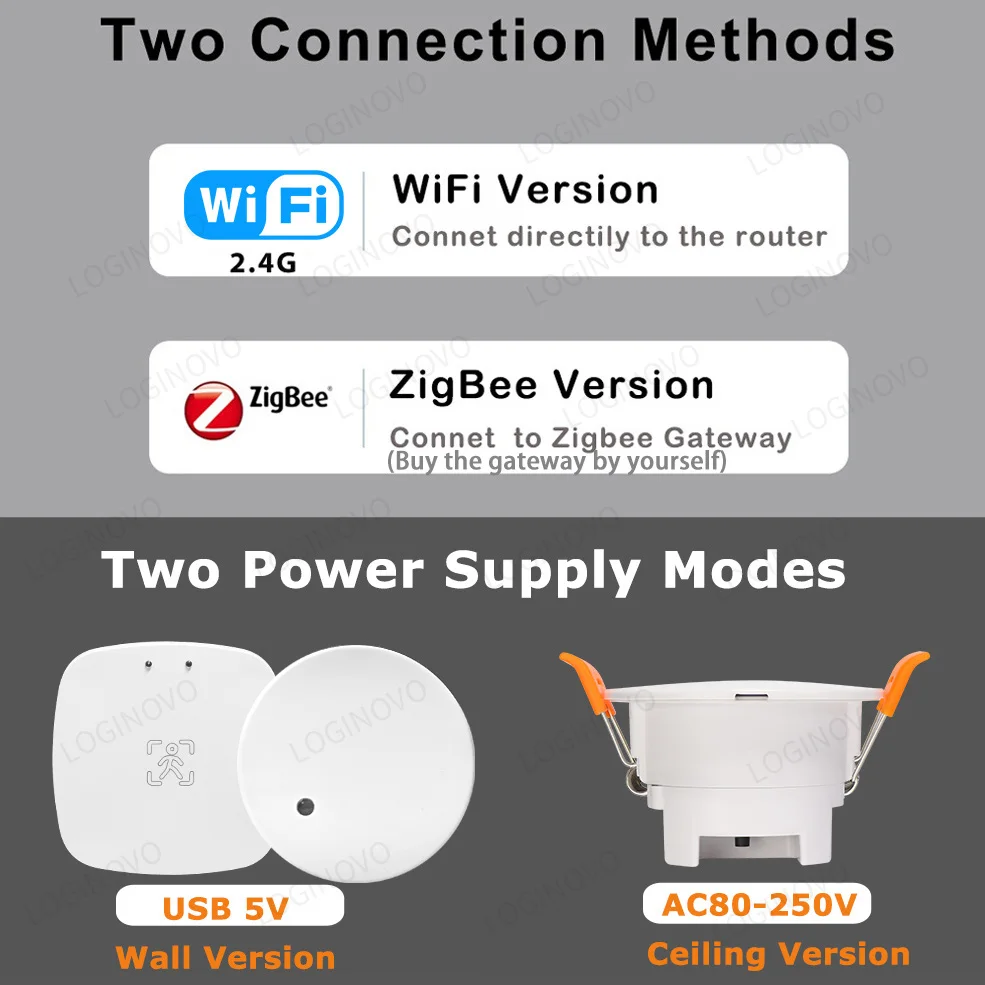 ZigBee Wifi MmWave Radar rilevatore di sensore di movimento di presenza umana Tuya Smart Life domotica luminanza/rilevamento della distanza