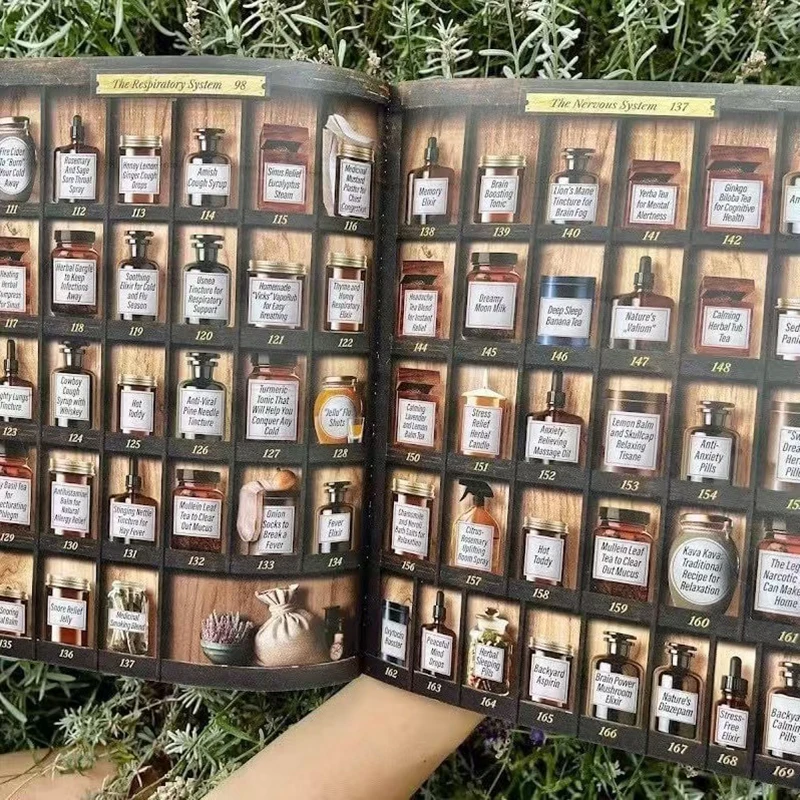 Forgotten Home Apothecary The Home Doctor Book For Every Family for Everyday Well