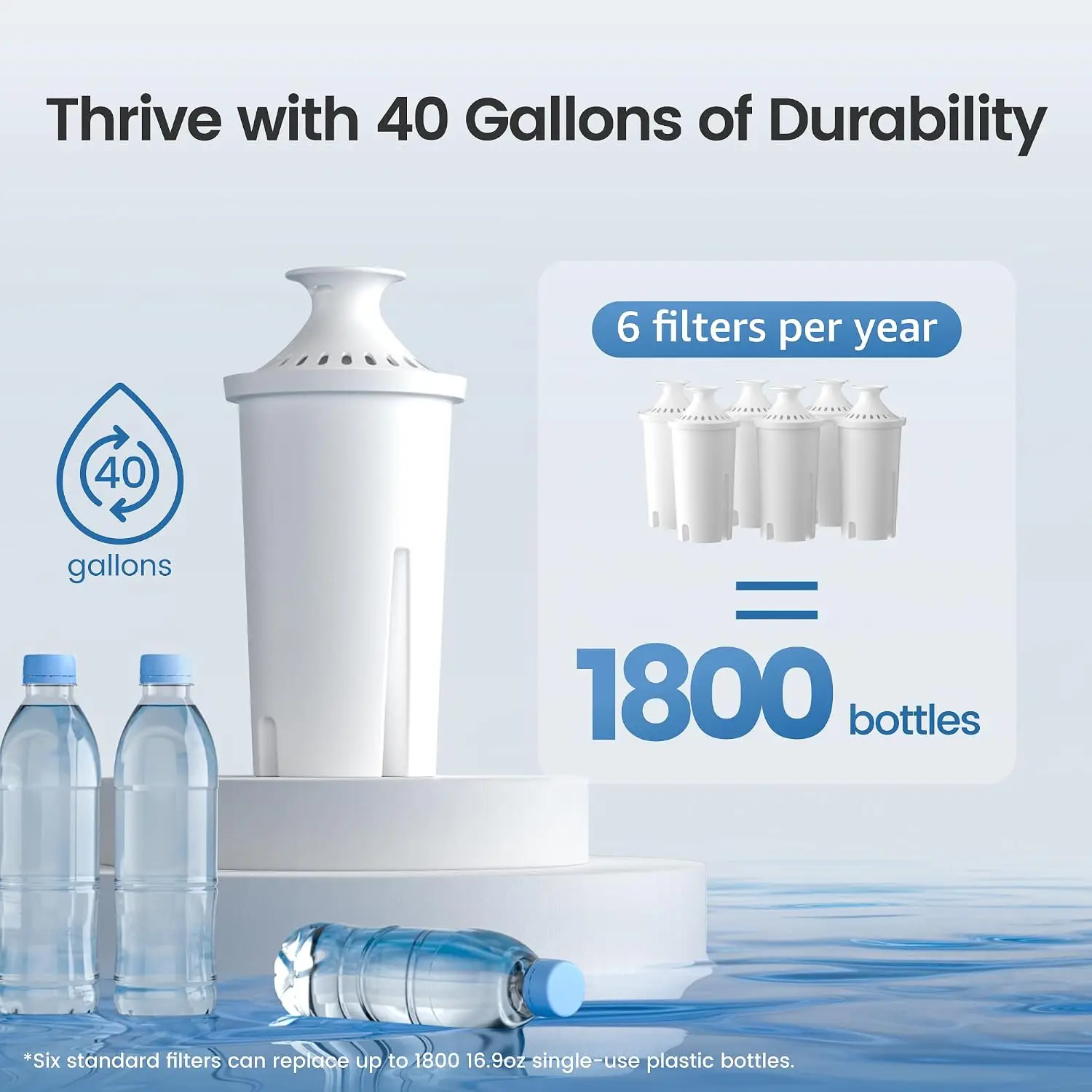 AQUA CREST CF06A Replacement for Brita® Filter, Brita® Water Pitchers and Dispensers, Classic OB03, Mavea® 107007, and More, NSF Certified Pitcher Water Filter, 5 Pack image 7