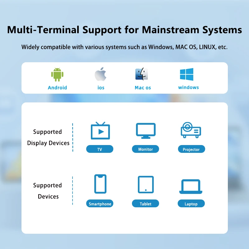 HD Wireless Display Kit For Laptop And Mobile, BYOD Ready, Single Screen Point-to-Point