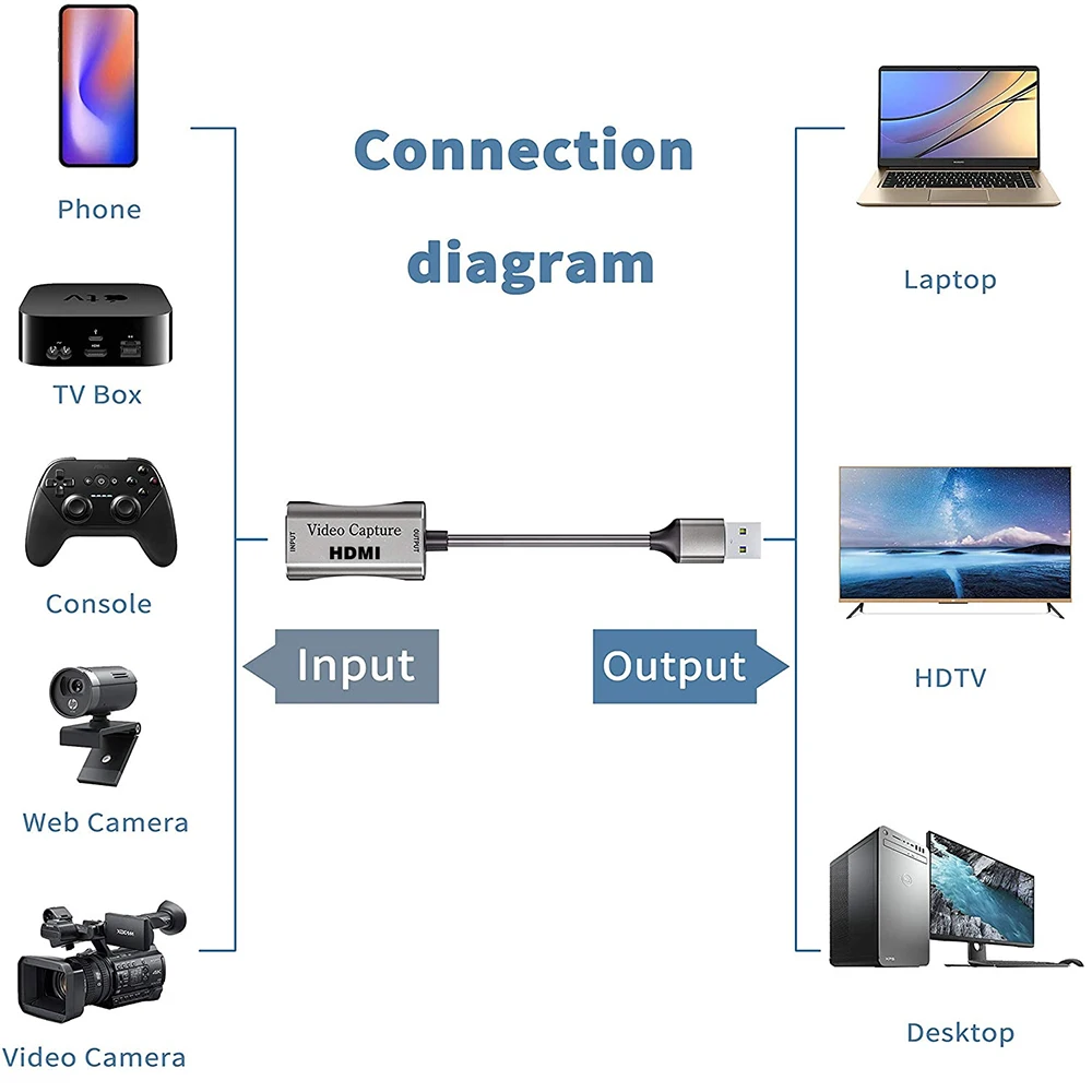 USB 3.0 to HDMI-Compatible Audio Video Capture Card Device for OBS Live Streaming Broadcast Game Recording Box placa de captura