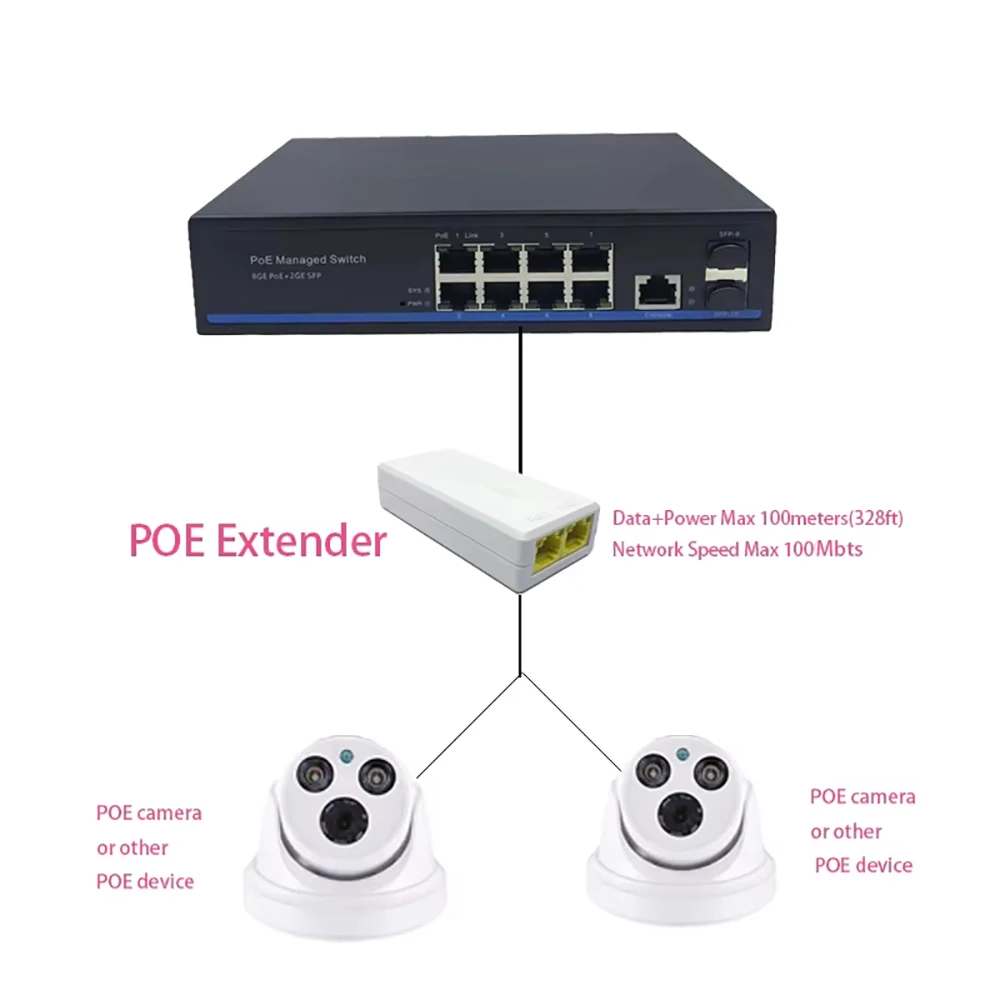 موسع POE 1 إلى 2 منفذ 100 ميجابت في الثانية مكرر تبديل الشبكة IEEE802.3af/at التوصيل والتشغيل لمفتاح PoE NVR IP كاميرا AP