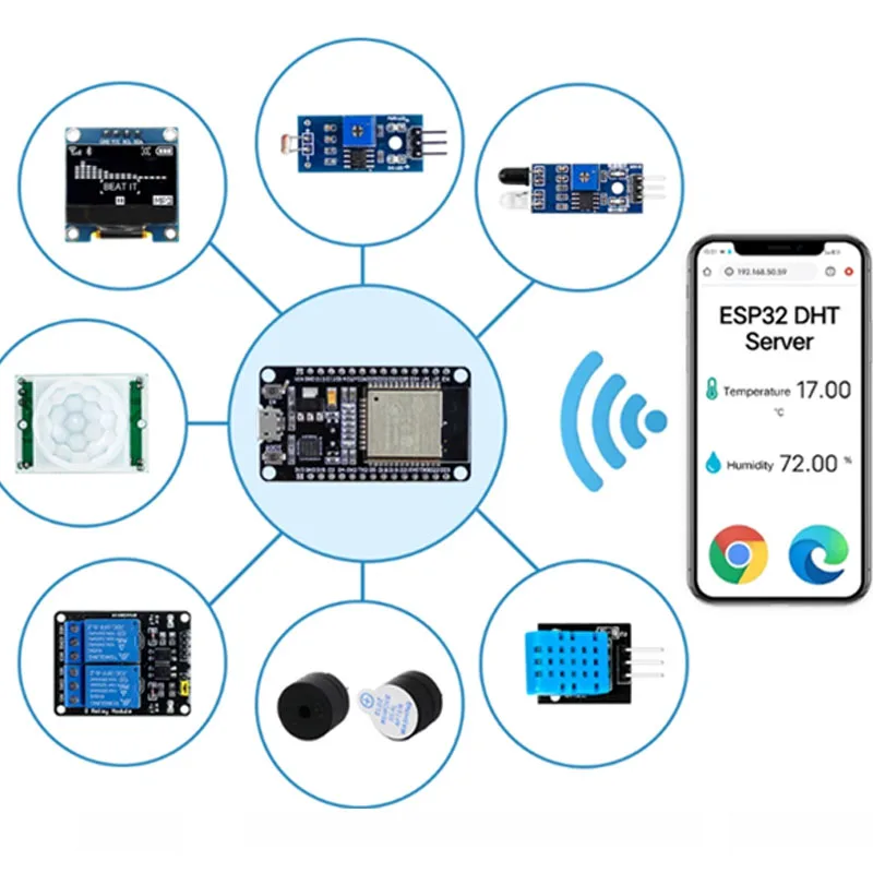 ESP32 Module Kit Starter Kit for ESP32 ESP-32S WIFI Module ESP32 WIFI Development Board Relay Display Sensor esp32 kit desenvolv