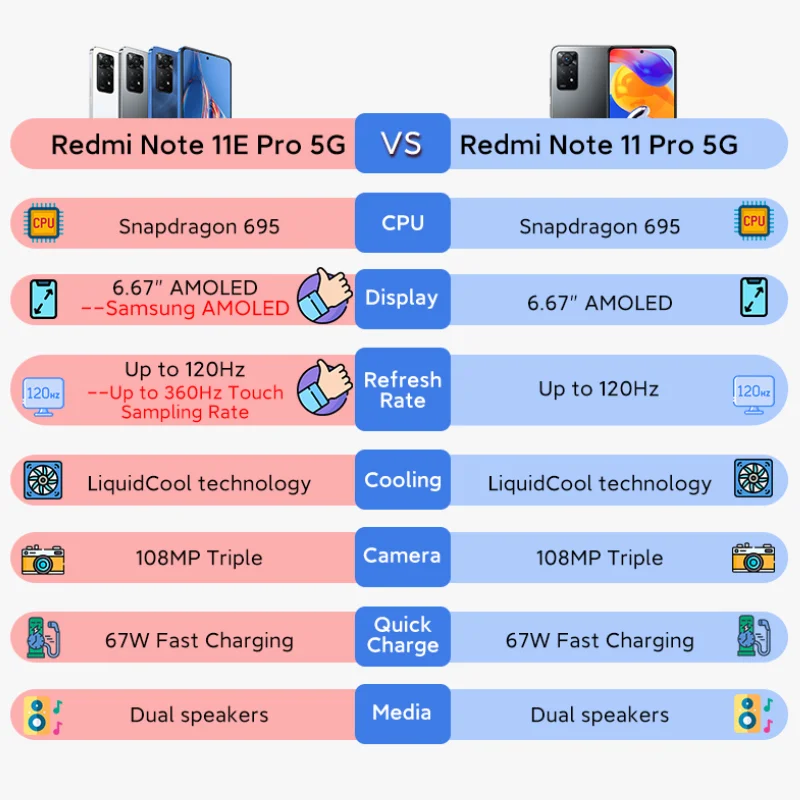 Globalny Rom Xiaomi Redmi Note 11E Pro 5G smartfon uwaga 11 E Pro 108MP tylna kamera Snapdragon 695 67W ładowarka 5000mAh bateria