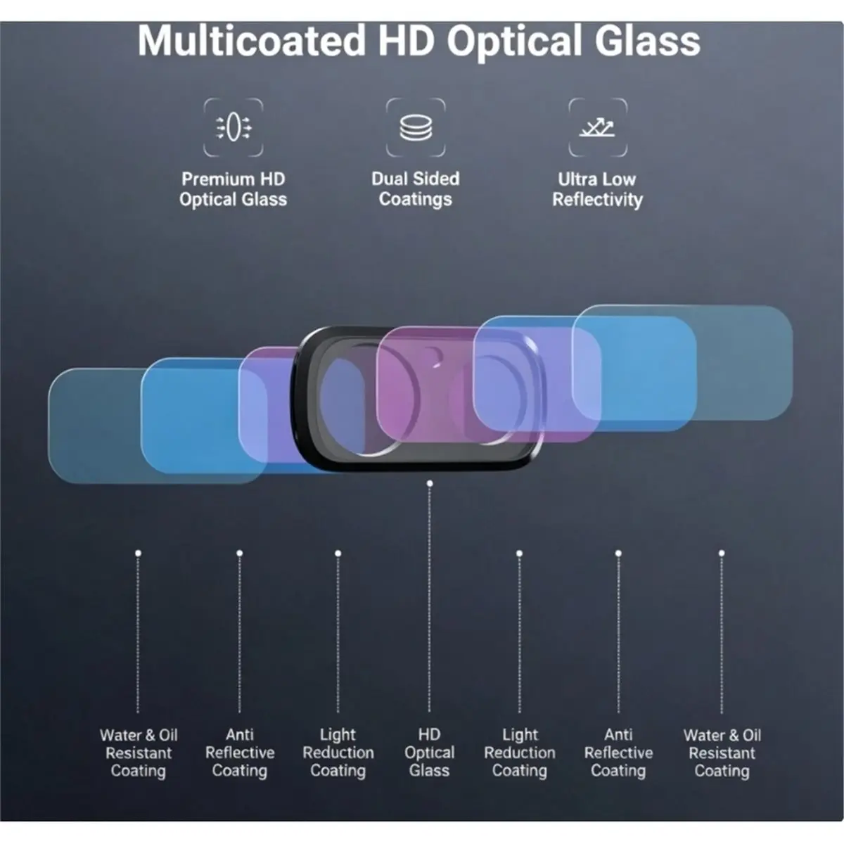 CPL + ND Filter Set for Luna Ultra,Neutral Density ND16 + ND64 + ND256 Action Camera Polarizing Lens Filter