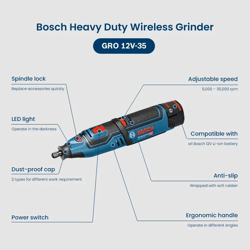 Аккумуляторная шлифовальная машина Bosch GRO 12V-35, 12В, электрический многофункциональный роторный инструмент для грав